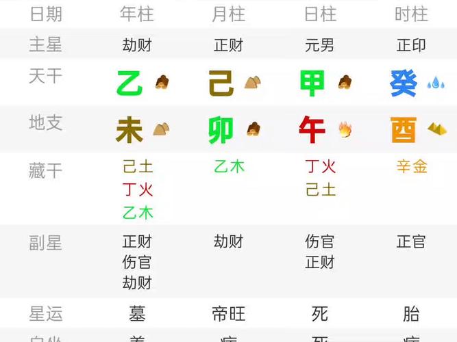 八字甲午时柱怎样