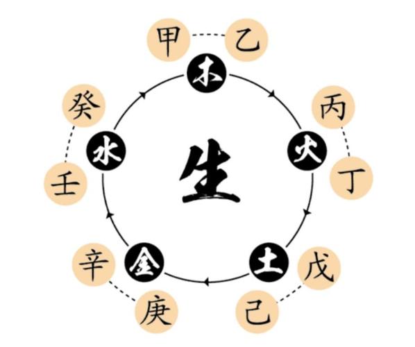 “八字中的“我生”究竟指向什么?