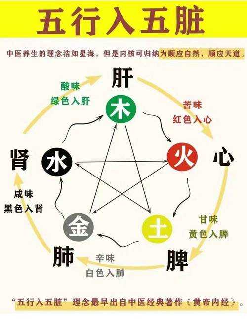 “五行八字弱跟强有什么区别