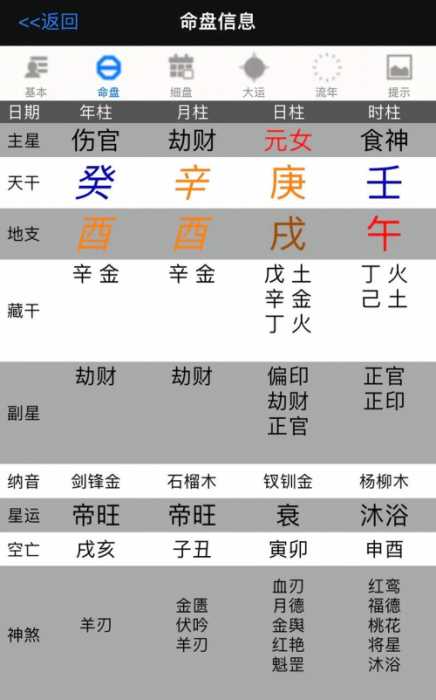 “八字里金旺的人有啥特点？先看五行属