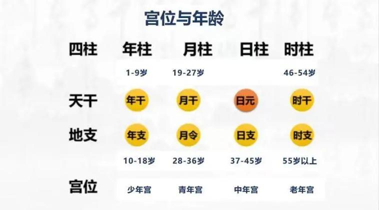 “八字命局中能量不足的显性特质