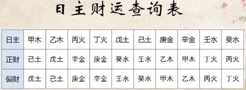 “月柱与日柱藏偏财的命局玄机