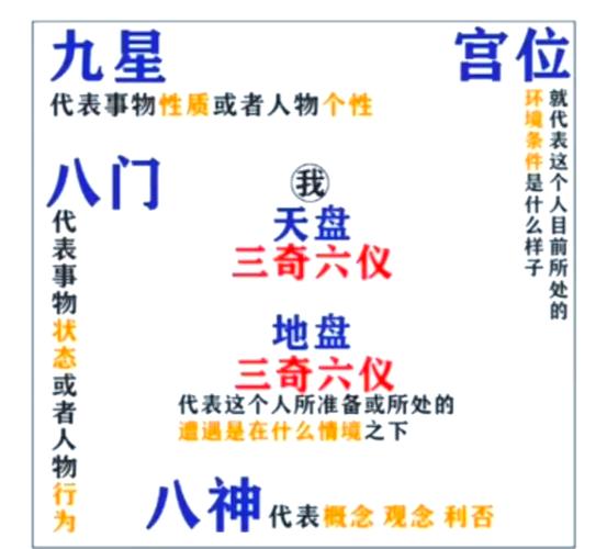 “戊辰戊午己未乙丑：土气纵横的命局探
