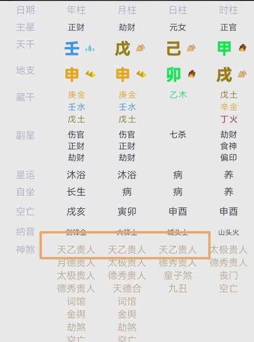 “天乙贵人：命局中的隐现助力