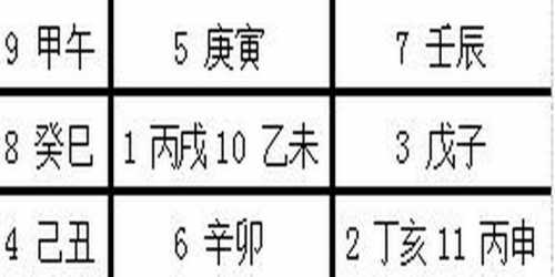 “八字中不带文昌意味着什么