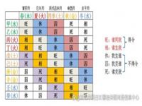 “八字日元偏旺什么意思