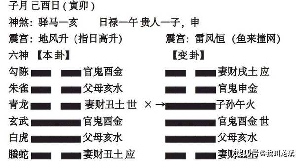 爻位象征的空间意义