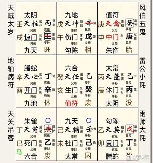 “桃花爻到底有没有说法？