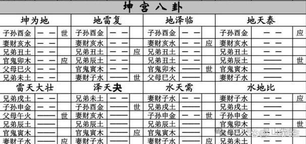 事业发展的官鬼爻解析