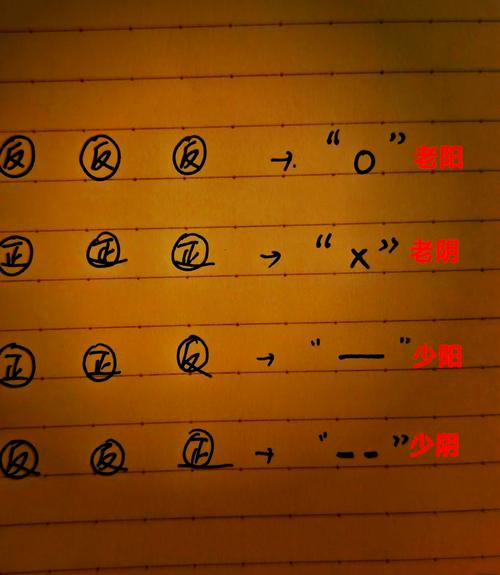 “无变爻卦的信息提取方法是否成立?
