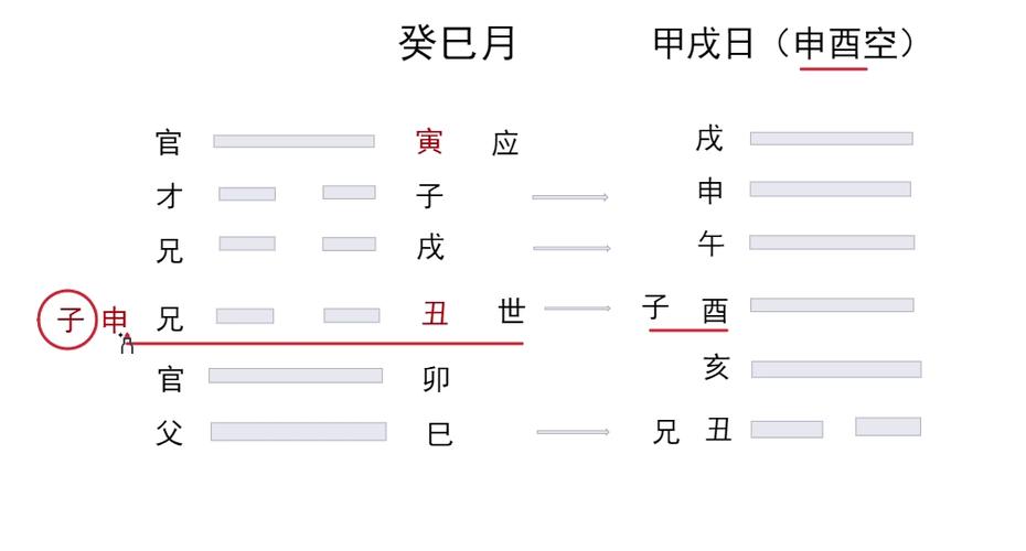“六爻能否定位失物？