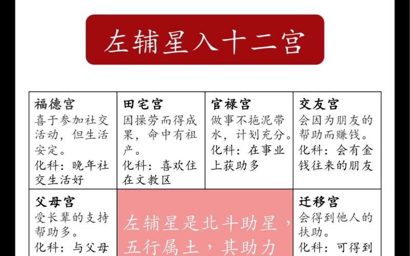 “紫微斗数与六爻能否放在一起比较？