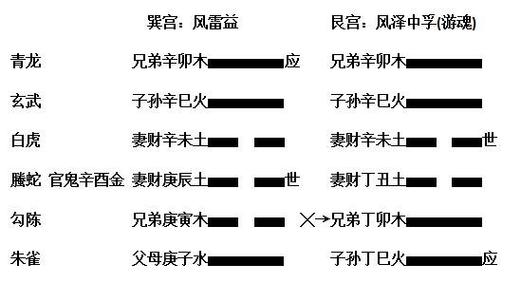 “六爻一爻代表的真实性探问