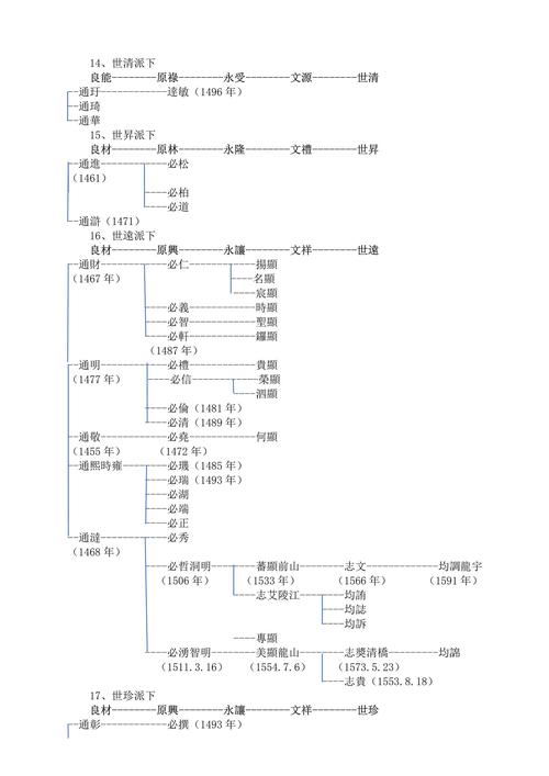 世应身三要的定位关系