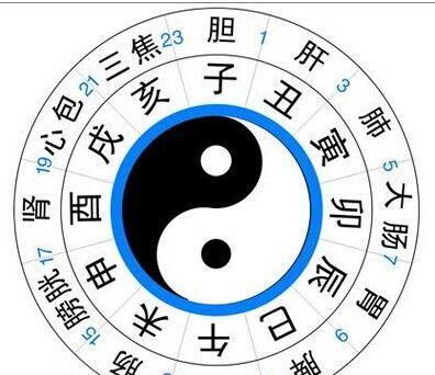 “2019年8月初七辰时宝宝命理解读