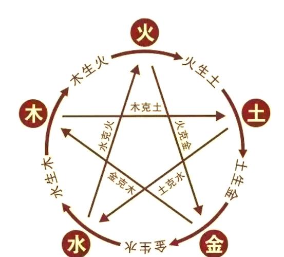 “婚姻命盘相冲是否可调和