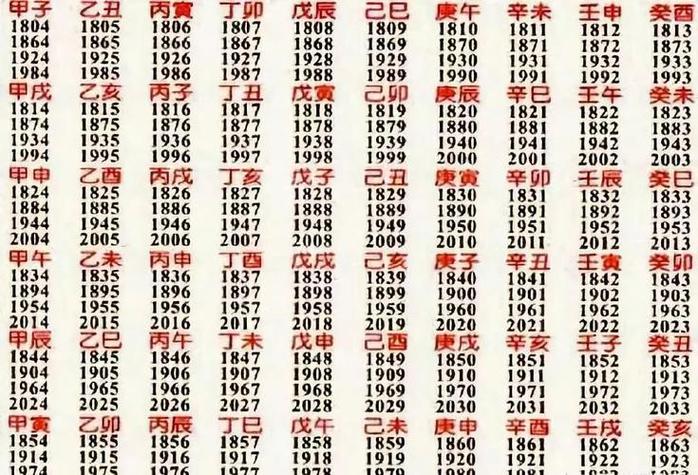 “八字合婚看日柱吗