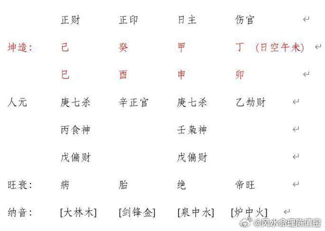 “生辰八字里的姻缘宫究竟藏在哪一柱