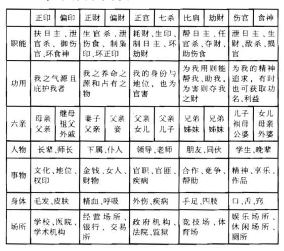 “盲派命理中的四柱与姻缘轨迹
