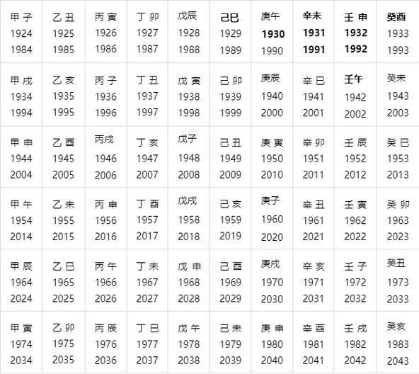 “八字合婚的核心焦点：年柱与日柱的博