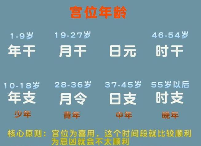 八字中婚姻不顺(具体分析冲合、配偶宫)
