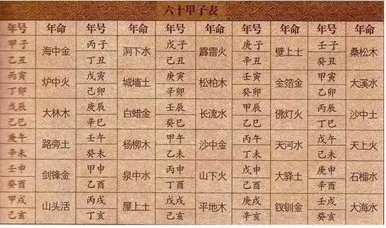 “八字合婚的根基与逻辑