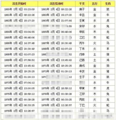 “辛酉年八月初一巳时的命理解析