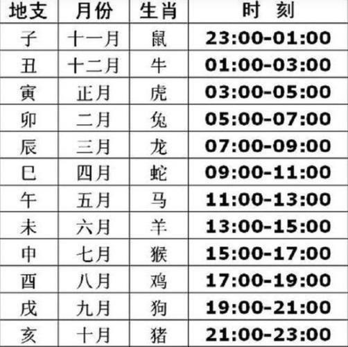 90年正月初七寅时紫微斗数命格详解