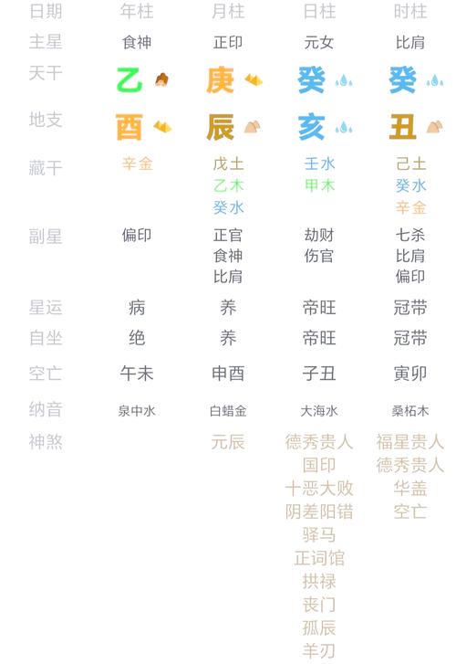 “庚午年七月初七亥时命理