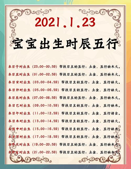 “庚子鼠年二月二十辰时命运解析