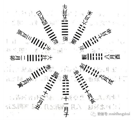 96年腊月十五未时