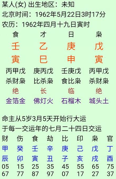 “1995年腊月十五寅时命理分析