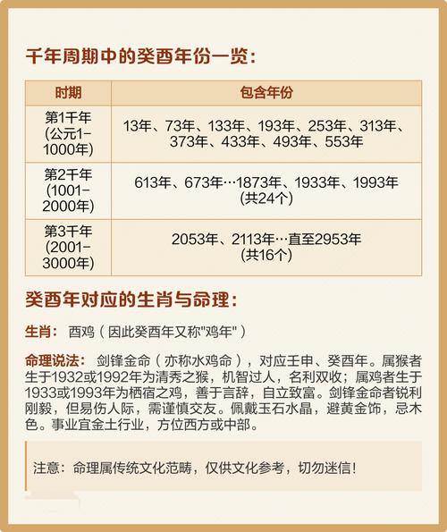 “1974年五月初四酉时：命运中的天时地