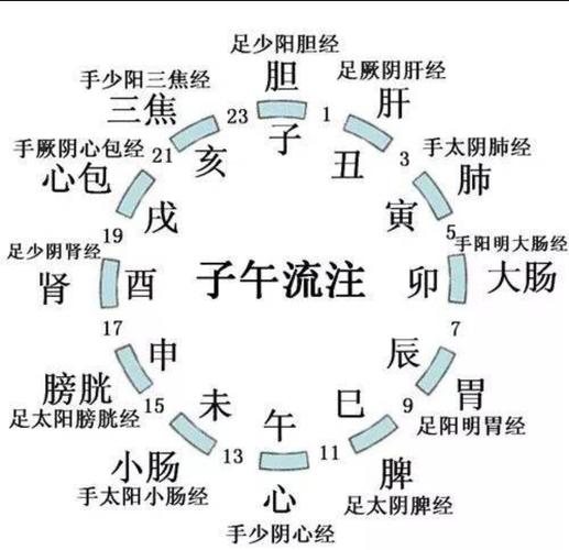 “92年三月十二辰时出生的人，命运里的