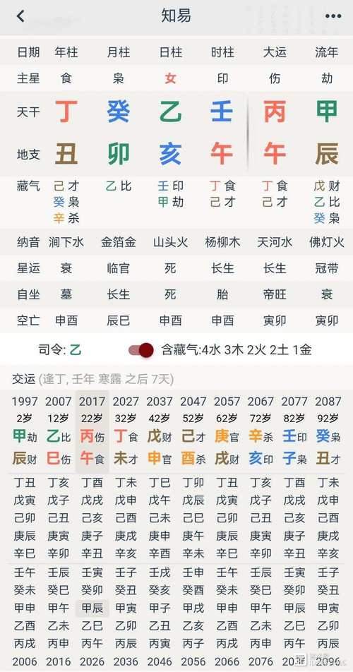 丁已年正月十二寅时:命运里的时间密码