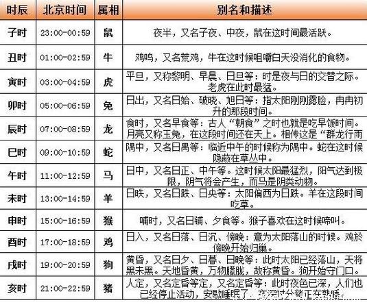 丙子鼠年六月二十亥时的命理玄机：解析命运的面纱