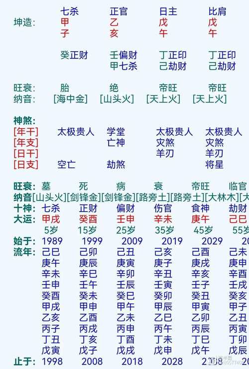 “解析庚子年甲申月己丑日午时的命理