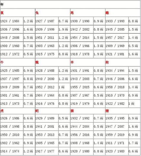 “丙子年庚子月癸巳日午时的命理玄机