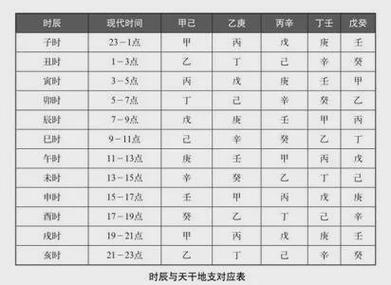 “2017年4月十五酉时：命运的交响曲