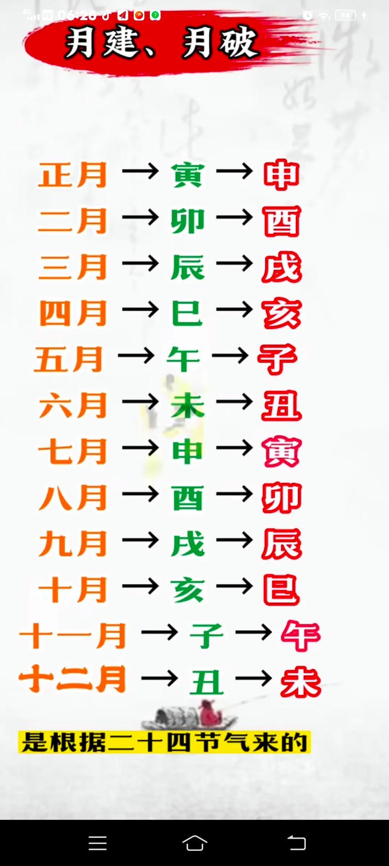“95年7月十一酉时的命运轨迹：从星象
