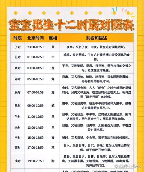 “2017年八月初七卯时的命理讨论：命运