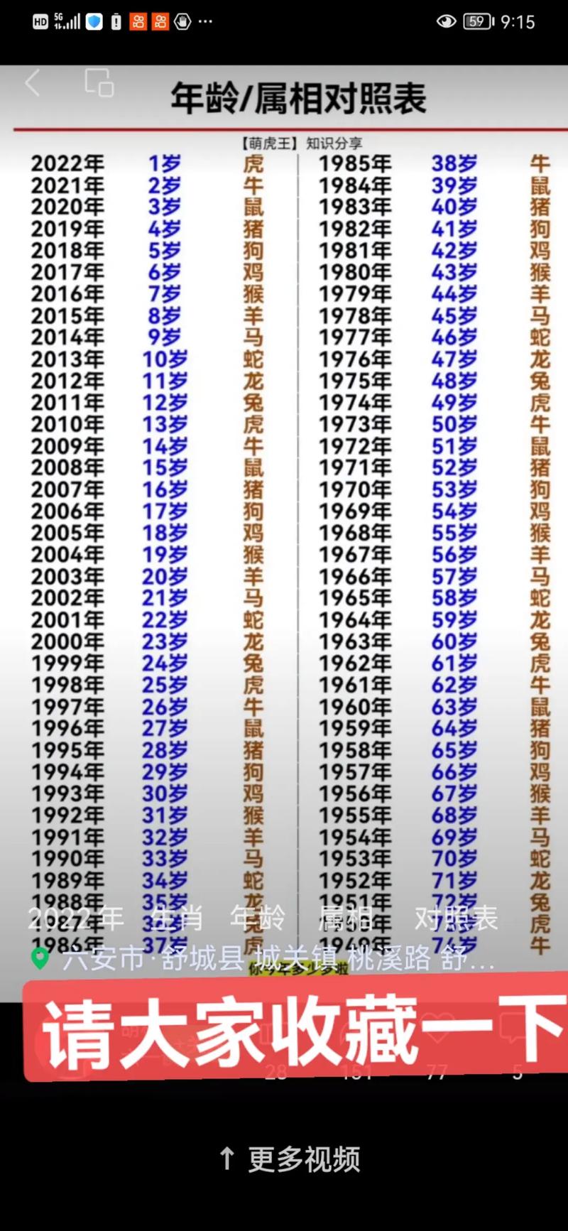 “1986年六月初五戌时命盘中的五行奥