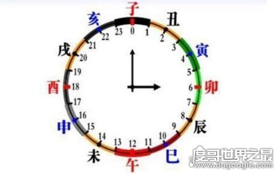 “命理中的子时奥秘:揭示1992年1月21