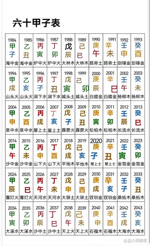 庚子年正月初四未时