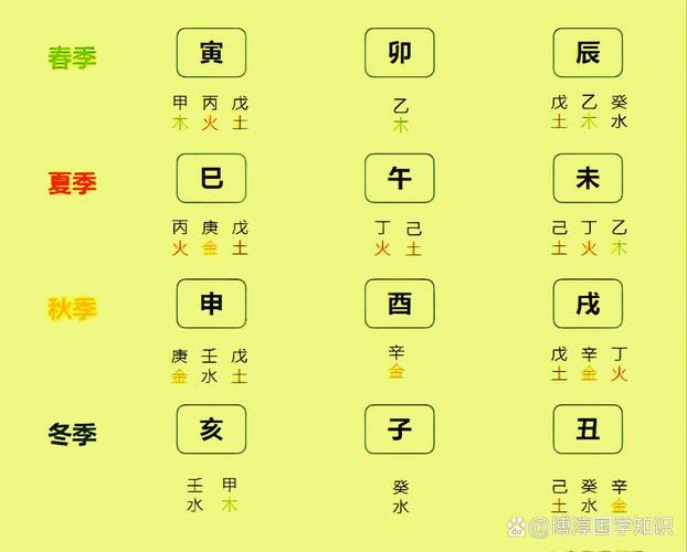 “戊戌年四月十一卯时:命理中的时空交