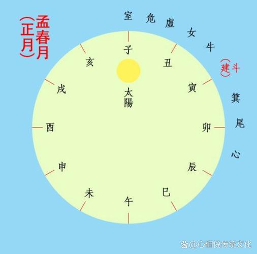 74年八月十二子时