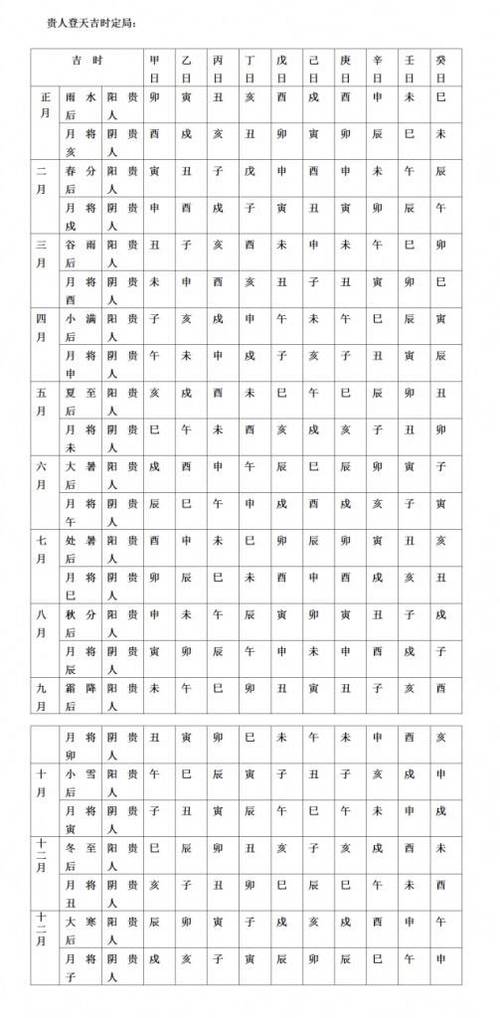 壬戌年十月初八子时
