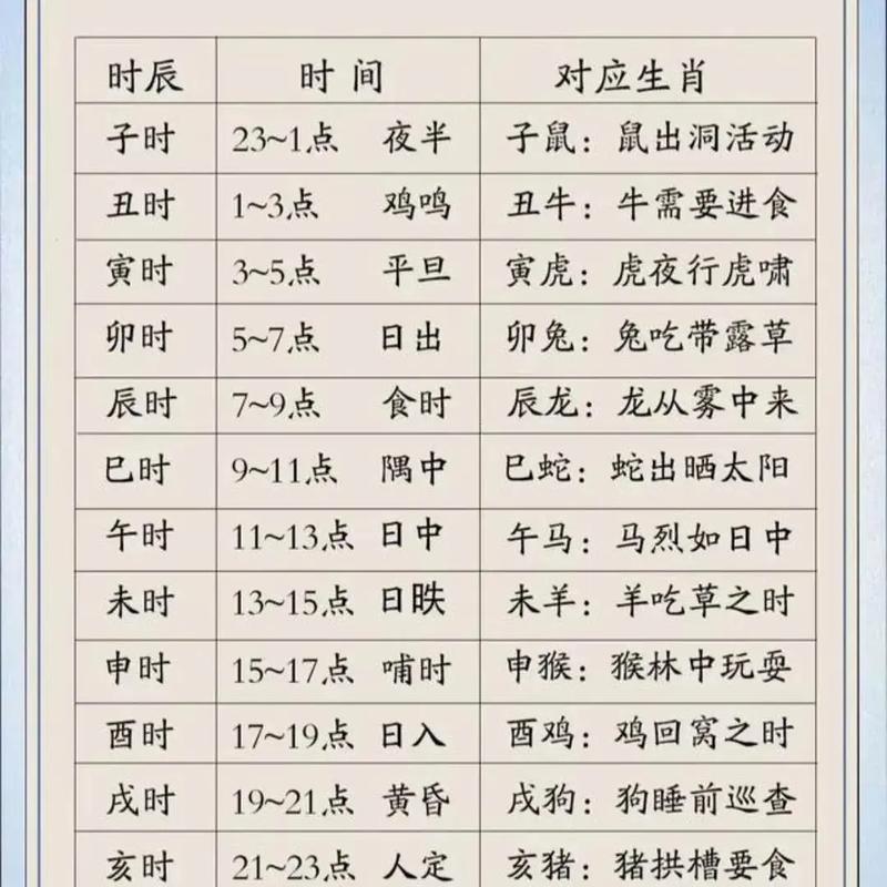 1999年九月初六酉时