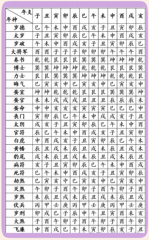 “乙亥年三月初四午时：命运中的五行交