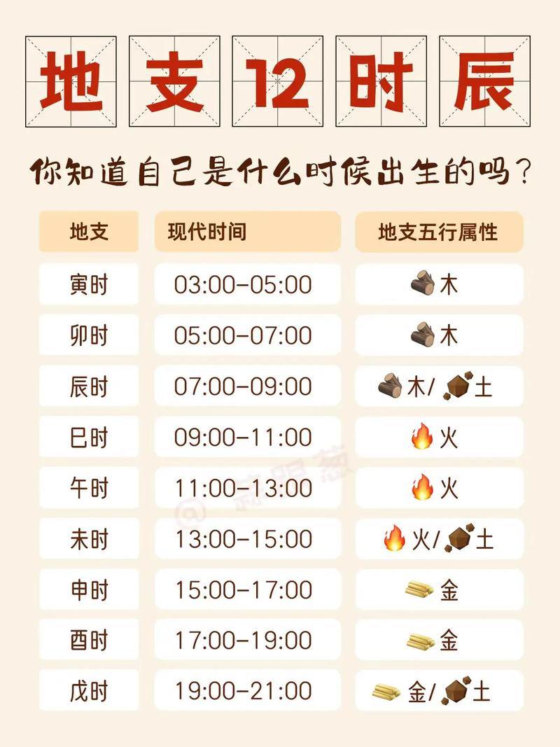 “1993年二月初八卯时命理深度解析:命